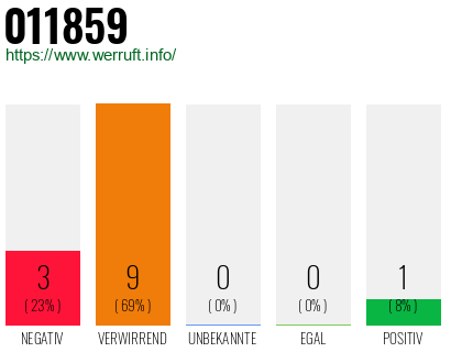Rufnummer 011859 Telefonnummer 011859