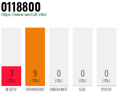 Telefonnummer 0118800