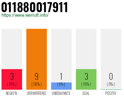 Rufnummer 011880017911 Telefonnummer 011880017911