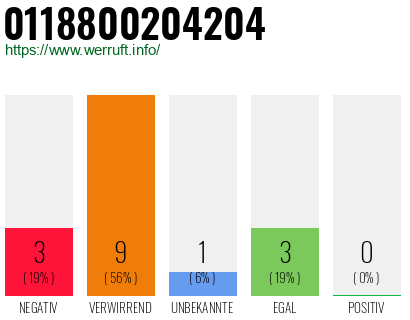 Rufnummer 0118800204204 Telefonnummer 0118800204204