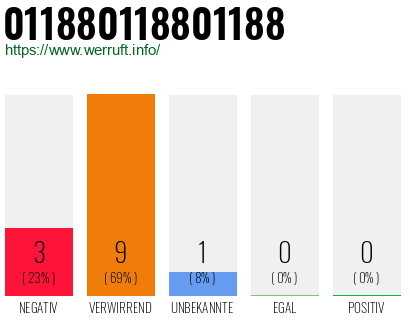 Rufnummer 011880118801188 Telefonnummer 011880118801188