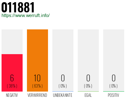 Rufnummer 011881 Telefonnummer 011881