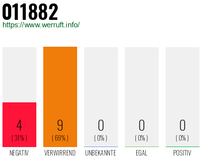 Rufnummer 011882 Telefonnummer 011882