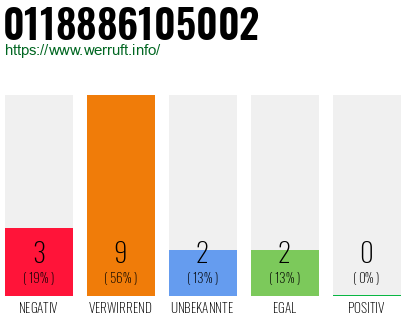 Rufnummer 0118886105002 Telefonnummer 0118886105002