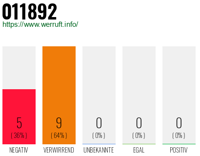 Telefonnummer 011892