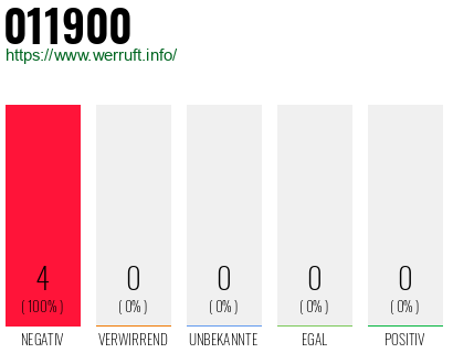 Telefonnummer 011900