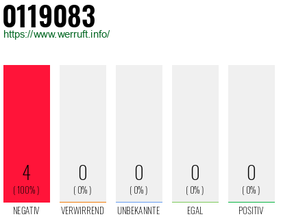 Telefonnummer 0119083
