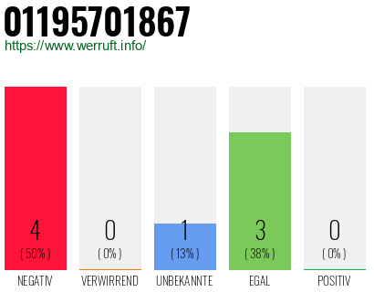 Rufnummer 01195701867 Telefonnummer 01195701867