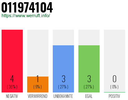 Rufnummer 011974104 Telefonnummer 011974104