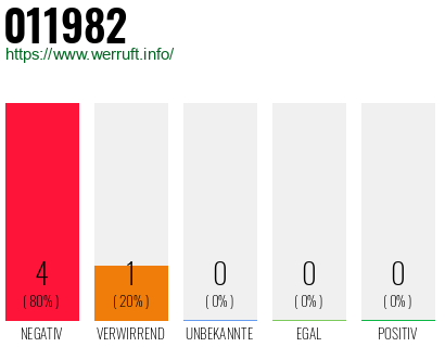Rufnummer 011982 Telefonnummer 011982