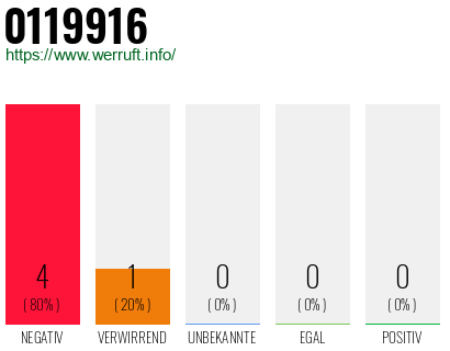 Telefonnummer 0119916