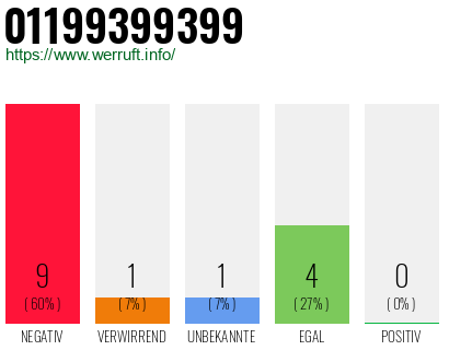 Rufnummer 01199399399 Telefonnummer 01199399399