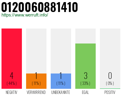 Rufnummer 0120060881410 Telefonnummer 0120060881410