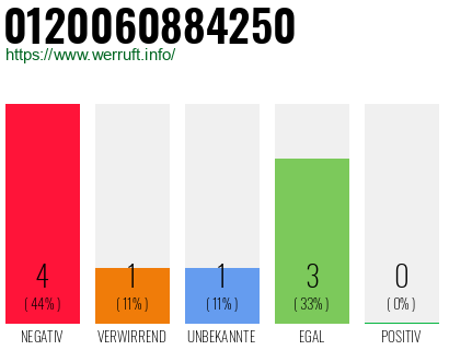 Rufnummer 0120060884250 Telefonnummer 0120060884250