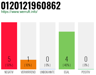 Rufnummer 0120121960862 Telefonnummer 0120121960862