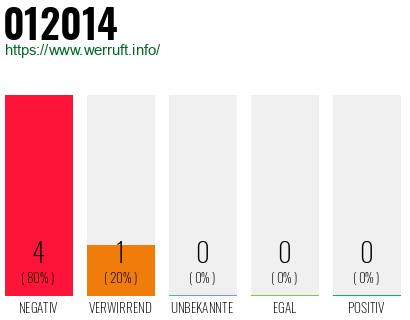 Telefonnummer 012014