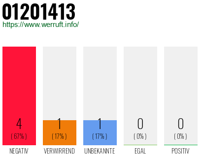 Rufnummer 01201413 Telefonnummer 01201413