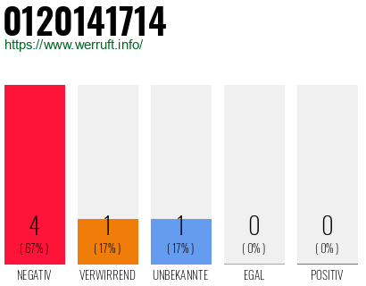 Rufnummer 0120141714 Telefonnummer 0120141714