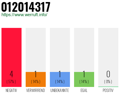 Telefonnummer 012014317