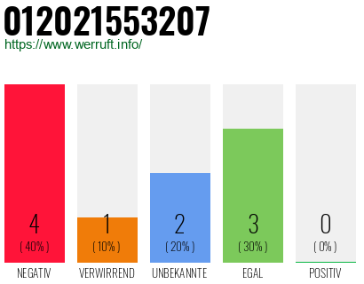 Rufnummer 012021553207 Telefonnummer 012021553207