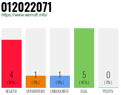 Rufnummer 012022071 Telefonnummer 012022071