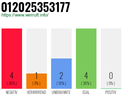Rufnummer 012025353177 Telefonnummer 012025353177