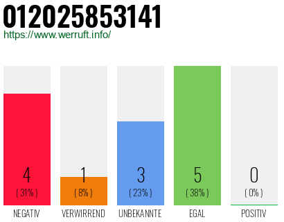 Rufnummer 012025853141 Telefonnummer 012025853141