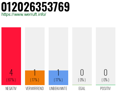Rufnummer 012026353769 Telefonnummer 012026353769