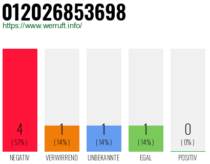 Rufnummer 012026853698 Telefonnummer 012026853698