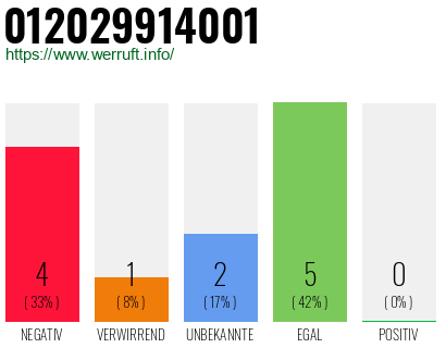 Rufnummer 012029914001 Telefonnummer 012029914001