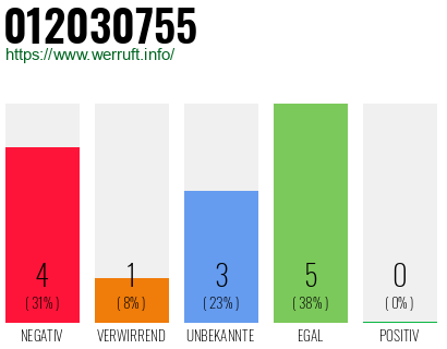 Rufnummer 012030755 Telefonnummer 012030755