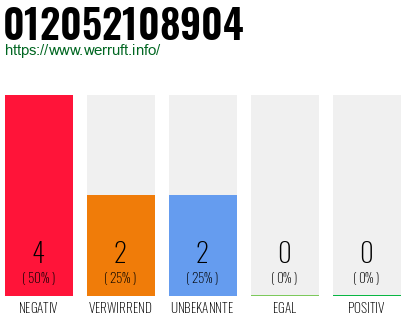 Rufnummer 012052108904 Telefonnummer 012052108904