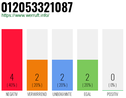 Telefonnummer 012053321087