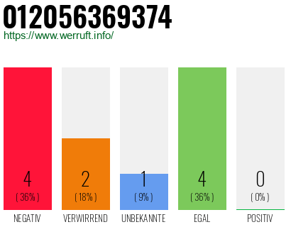 Rufnummer 012056369374 Telefonnummer 012056369374