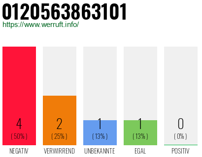 Rufnummer 0120563863101 Telefonnummer 0120563863101