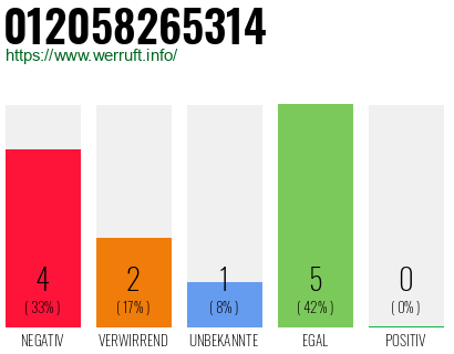 Rufnummer 012058265314 Telefonnummer 012058265314