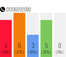 Rufnummer 01206092080 Telefonnummer 01206092080