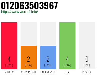 Rufnummer 012063503967 Telefonnummer 012063503967