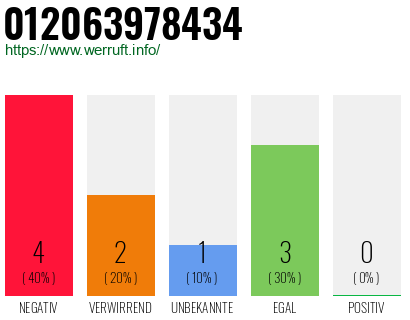 Rufnummer 012063978434 Telefonnummer 012063978434
