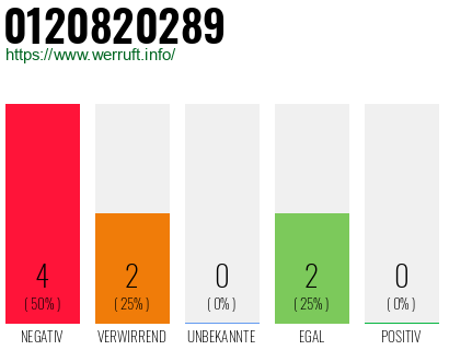 Rufnummer 0120820289 Telefonnummer 0120820289