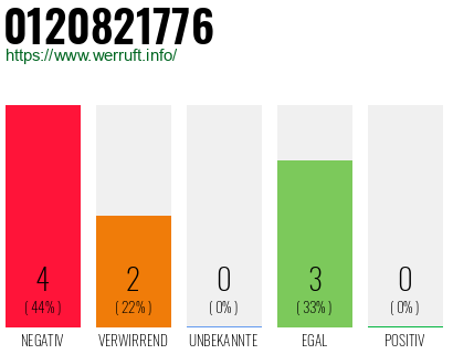 Rufnummer 0120821776 Telefonnummer 0120821776