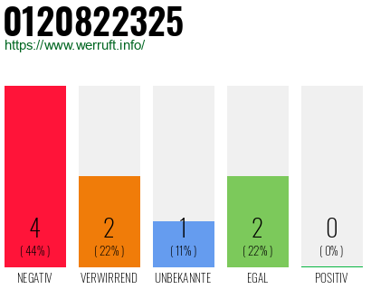 Rufnummer 0120822325 Telefonnummer 0120822325
