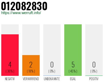 Telefonnummer 012082830