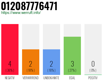 Rufnummer 012087776471 Telefonnummer 012087776471