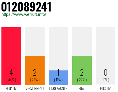 Rufnummer 012089241 Telefonnummer 012089241