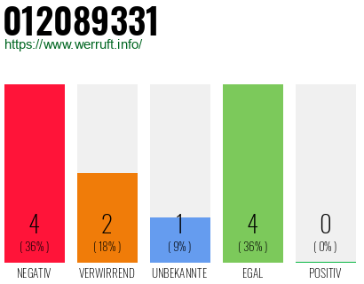 Rufnummer 012089331 Telefonnummer 012089331