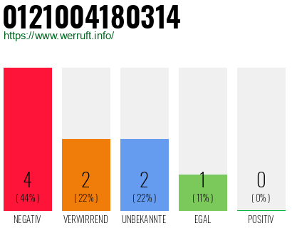 Rufnummer 0121004180314 Telefonnummer 0121004180314