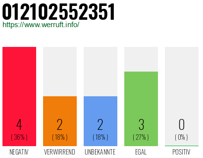 Rufnummer 012102552351 Telefonnummer 012102552351