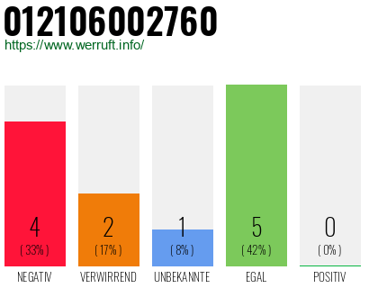Rufnummer 012106002760 Telefonnummer 012106002760
