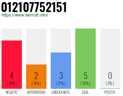 Rufnummer 012107752151 Telefonnummer 012107752151